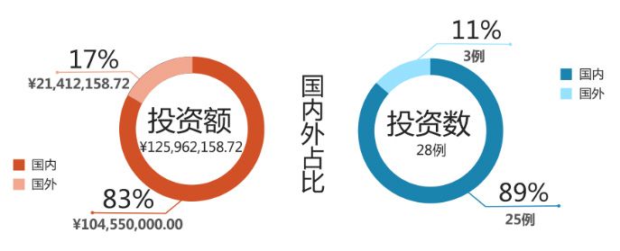 卓越游戏2014年布局：投资1.26亿元 手游超30款