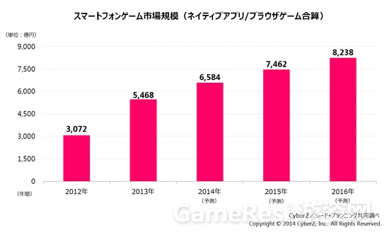 日本手游市场增长 手游客栈.jpg