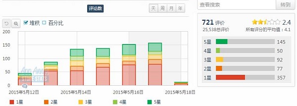 开心消消乐 差评风波 手游客栈.jpg