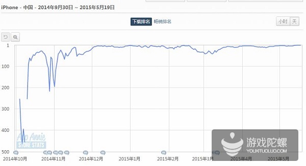 《地下城堡》上线后排名情况 手游客栈.jpg