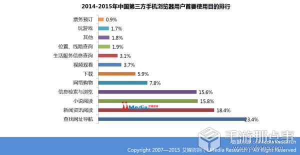 使用浏览器目的.jpg