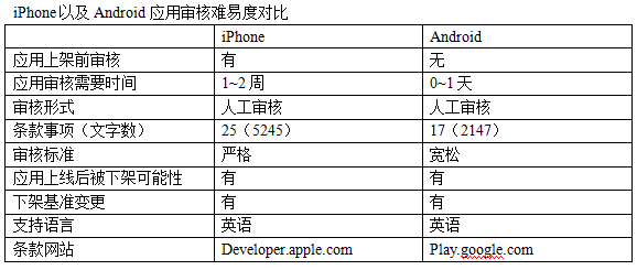 20150615191349533.png