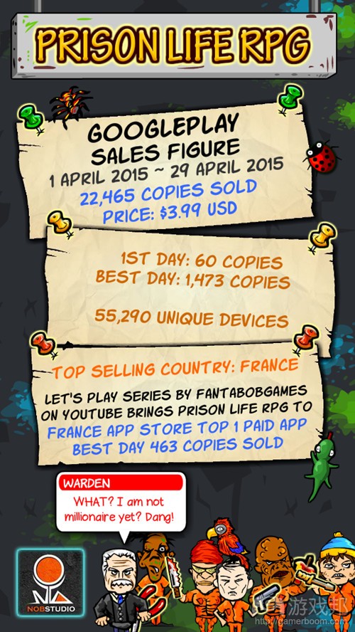 saleFigure_prisonLifeRPGfrom-gamasutra2.jpg
