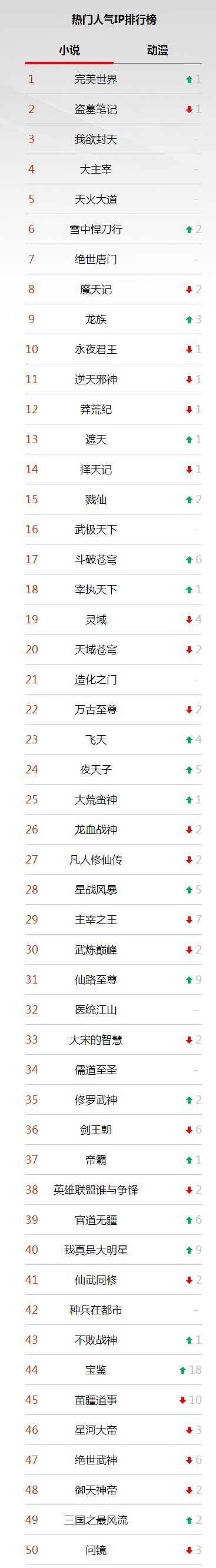 游戏客栈_排行榜小说.png