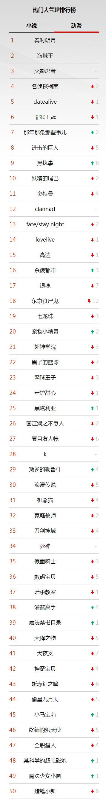 游戏客栈_排行榜动漫.png