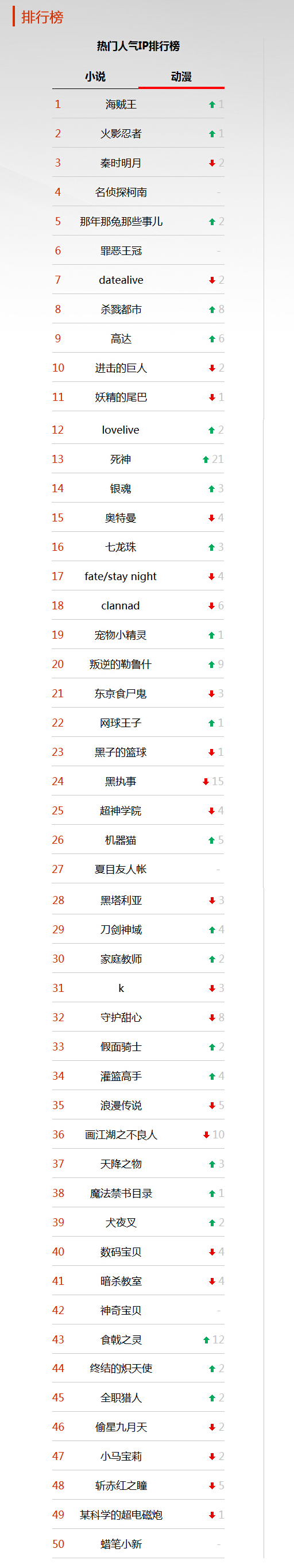 第一周人气排行榜_动漫.jpg