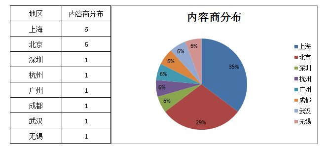 1444628744281307.png 分布.png