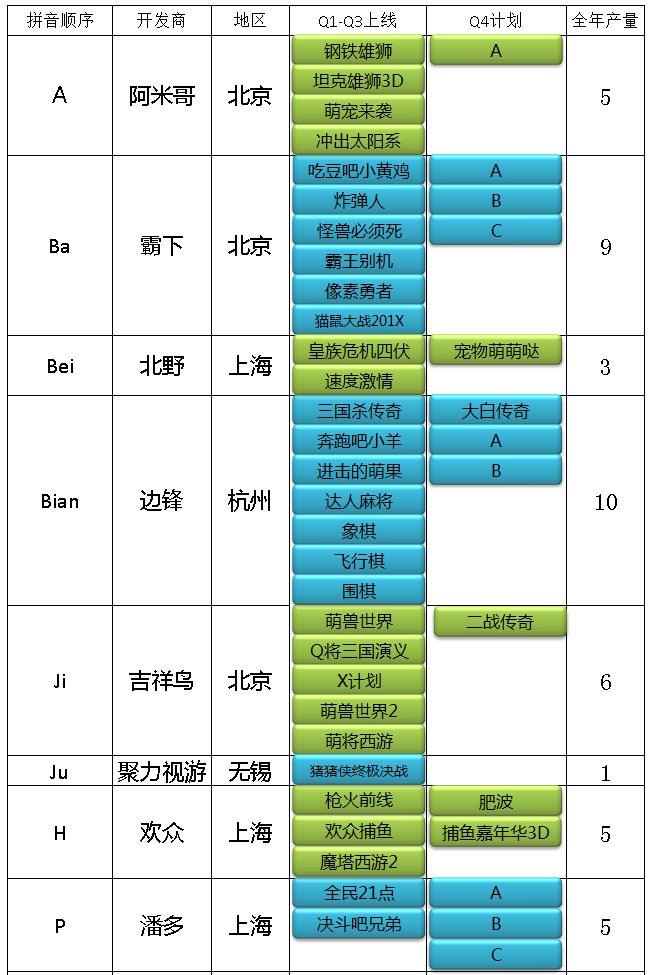 1444628763875273.png 电视游戏统计1.png