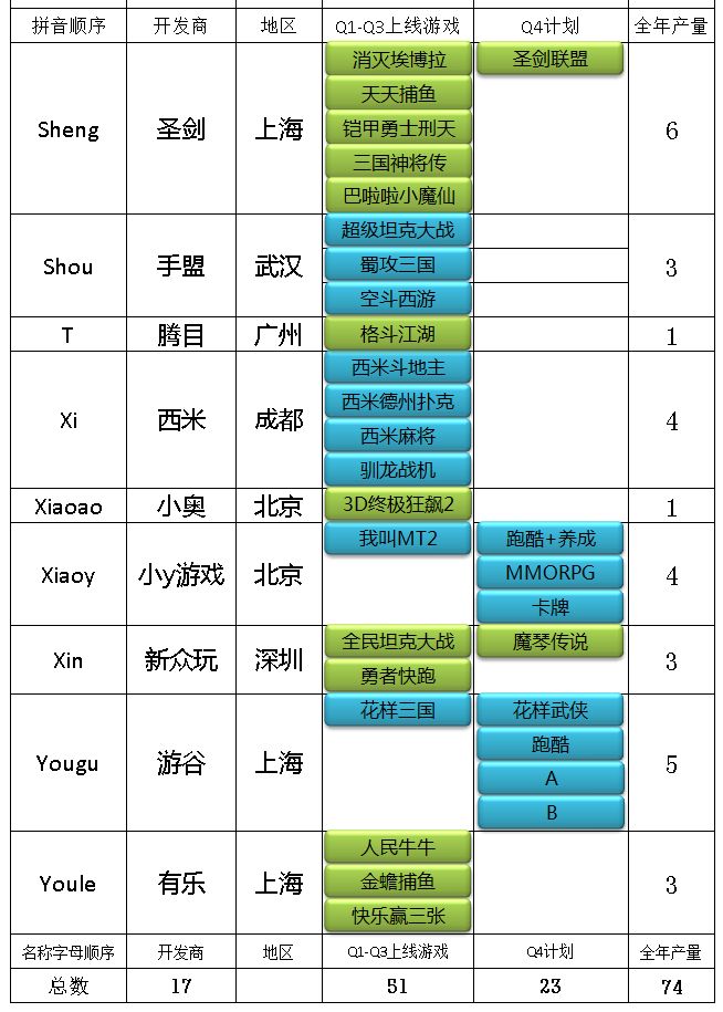 1444628765922423.png 电视游戏统计2.png